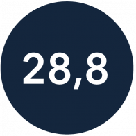 28.8 28.8